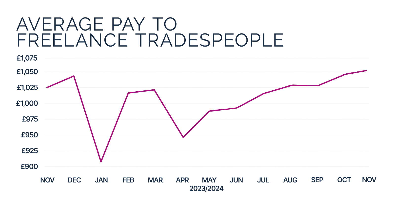 Hudson Pay Trends November 2024